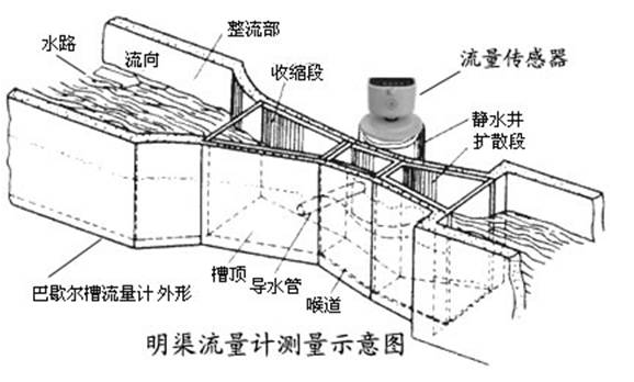 湖南养猪场污水流量计批发，湖南养殖污水流量计厂家