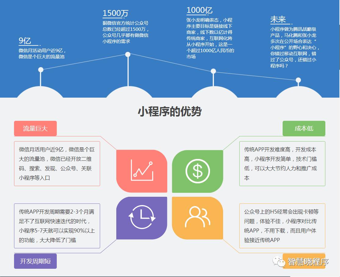 咸宁微信分销系统开发制作公司推荐-易企赢