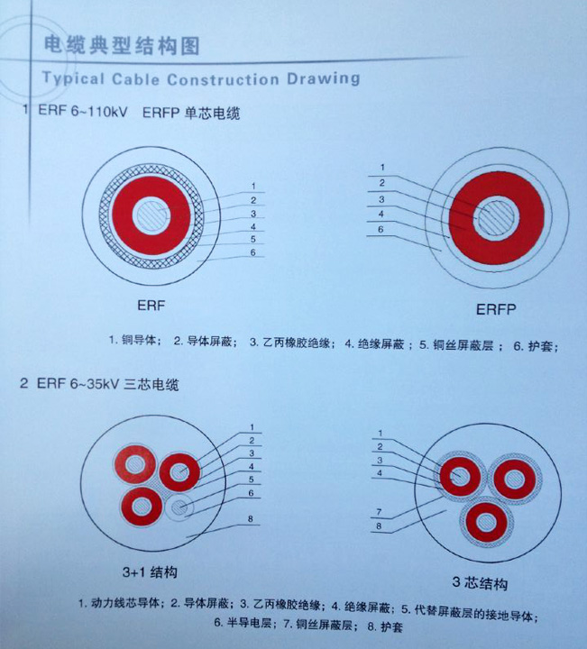 青岛汉缆 汉河ERF电缆