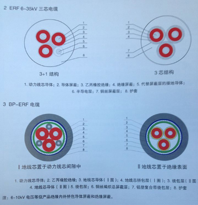 青岛汉缆 汉河ERF电缆