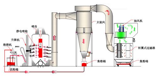 优惠的全自动大旋风粉房供销|全自动大旋风粉房价格