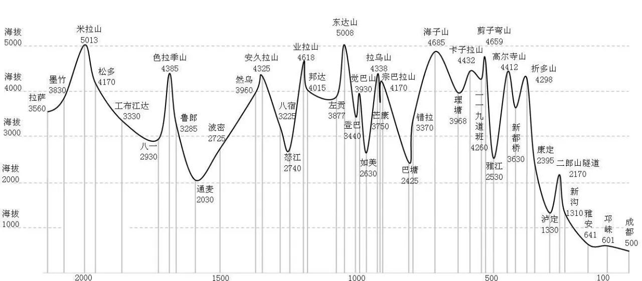 绝不后悔的旅游经历 成都川藏自驾租车哪家好