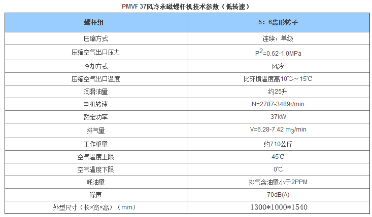 开山37KW永磁变频空压机