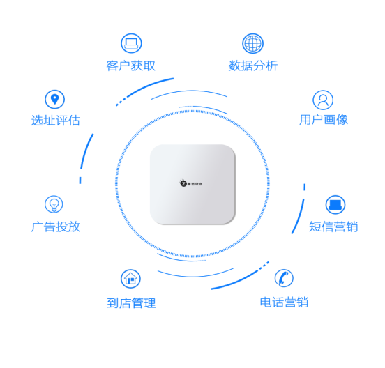 青岛智远优创--线下大数据对企业未来发展至关重要