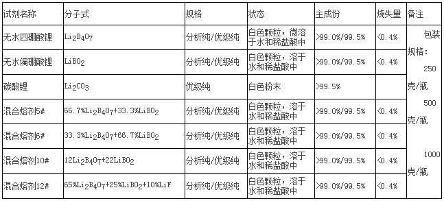 天津助熔剂，洛阳供应质量好的X荧光分析用助熔剂 