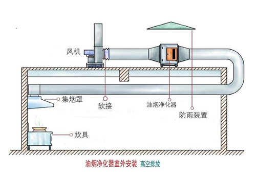 厨房排烟系统