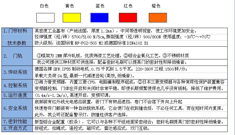 青岛常峰快速卷门公司专业生产供应快速堆积门-日照快速堆积门