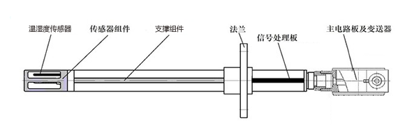 青岛专业的过程分析仪_厂家直销 北京氧气分析仪厂家