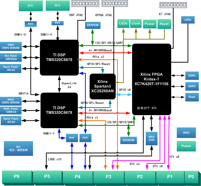 2-双TMS320C6678图像信号处理板