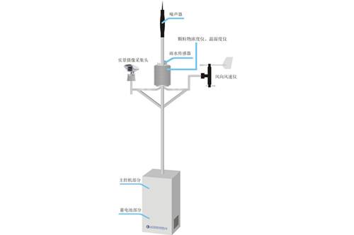 宁夏扬尘检测系统