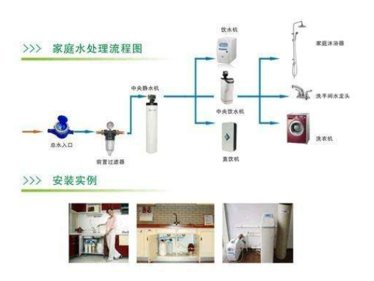 净水系统