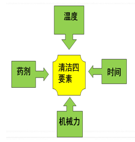 重庆专业软装清洗