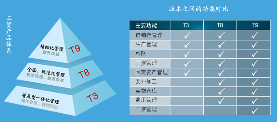 郑州ERP管理价格