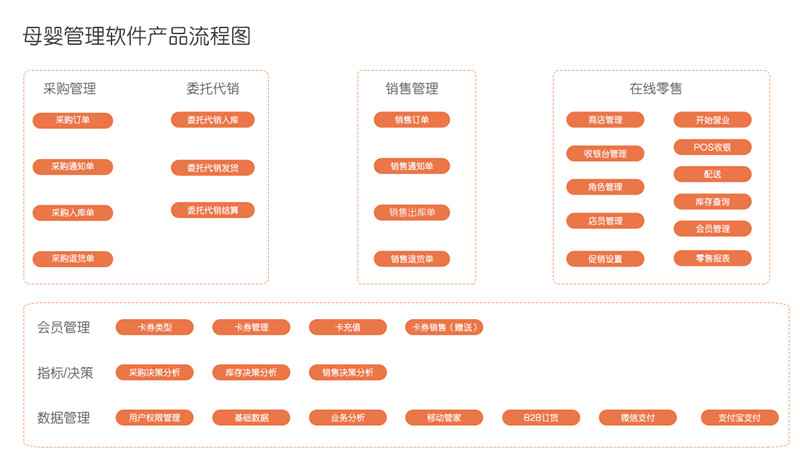 濮阳母婴软件排行