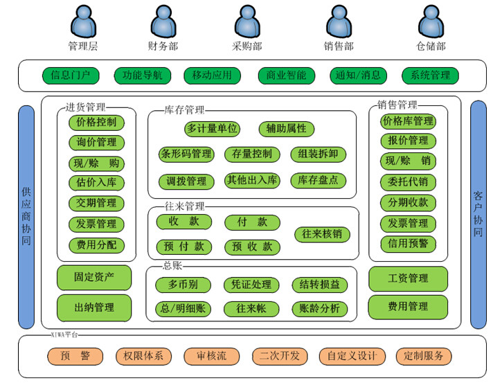 华龙管家婆财贸招商