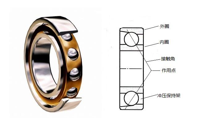 【哈尔滨轴承】烟台角接触球轴承 烟台轴承 烟台轴承经销商