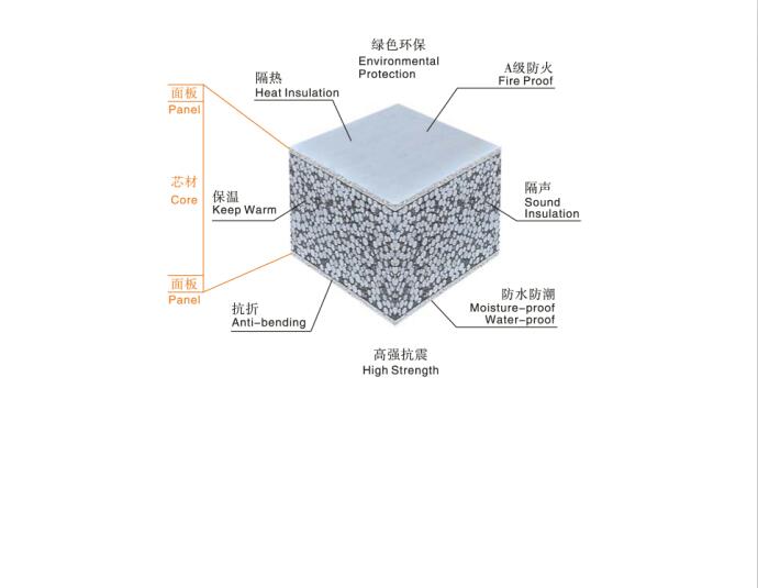 轻质复合墙板价格，轻质型隔墙板批发