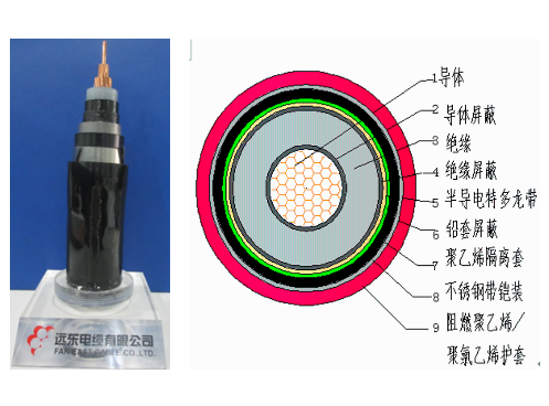 宁波海底电缆_海底电缆型号_海底防腐电缆