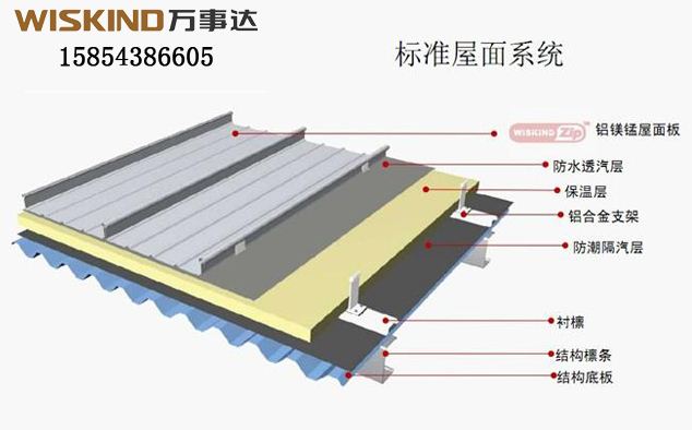 兰州铝镁锰板厂家,兰州桁架楼承板生产厂家,兰州楼承板批发