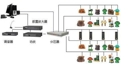 西安背景音乐广播系统