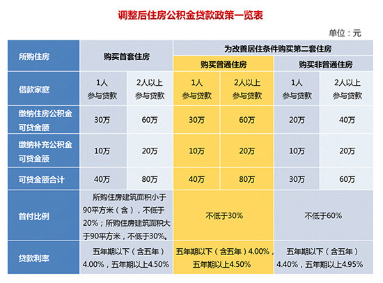 重庆可靠的公积金充值公司