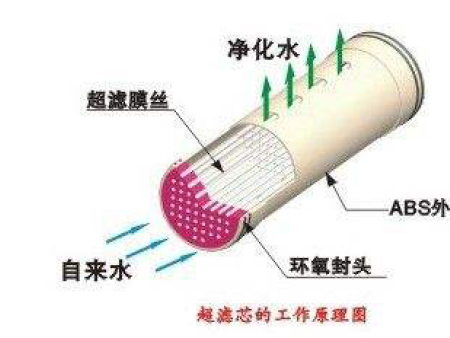 吉林净水设备_想买划算的净水设备，就来辽宁匠心环保设备