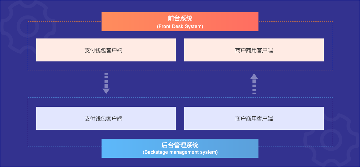 数字货币支付系统，开启数币新时代