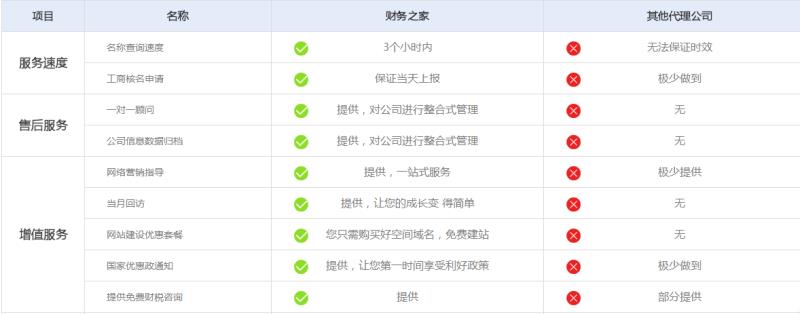 工商代办、代理记账