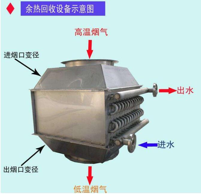云南工业余热回收设备价格