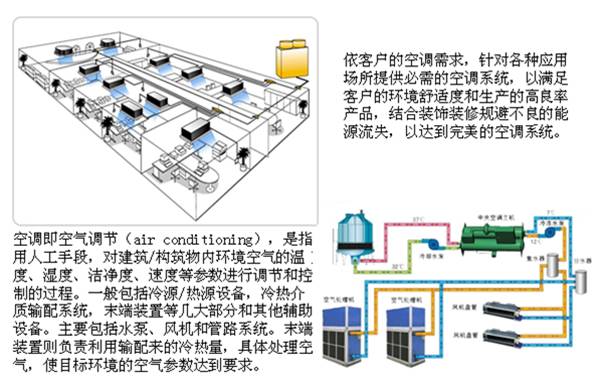 汕头市食品厂通风净化工程施工团队