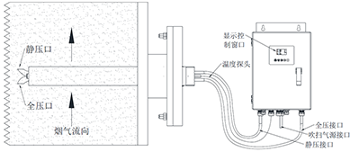 青岛空气检测仪哪家好-空气检测哪家好