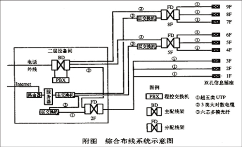 综合布线系统【成文网络】