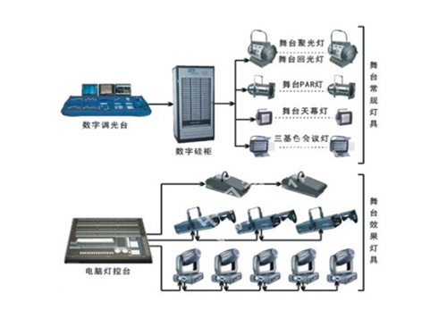 舞台灯光音响系统安装选【成文网络】