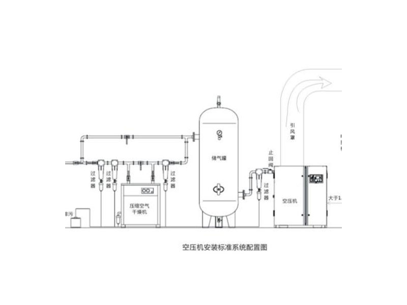 无油螺杆空压机