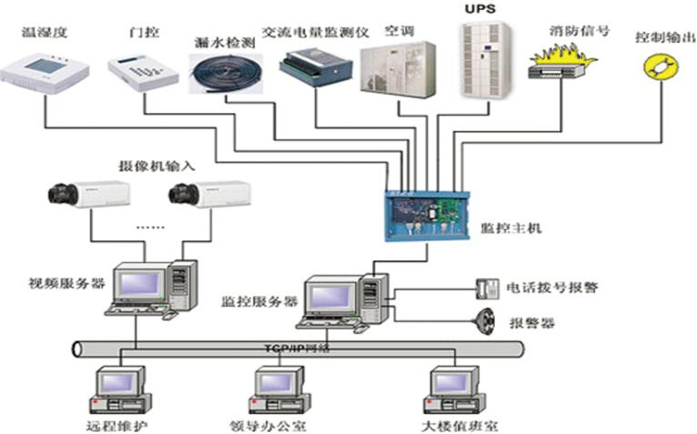 动力环境监测系统选【成文网络】