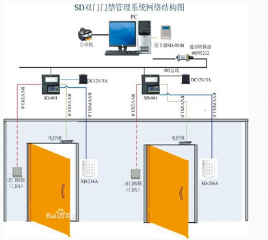 门禁监测系统选【成文网络】