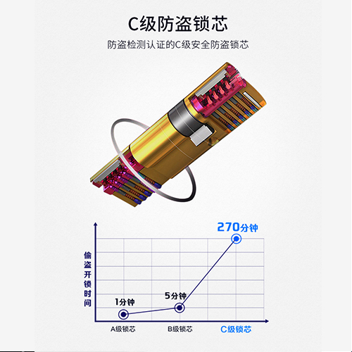 山东智能锁厂家联系方式-青岛区域专业的智能锁