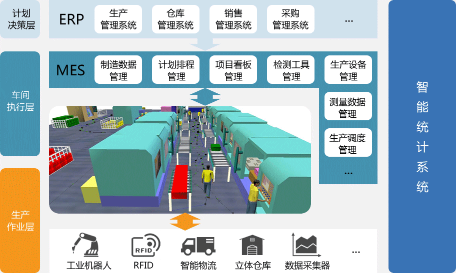 MES系统_MES软件企业-深圳市百通达科技有限公司