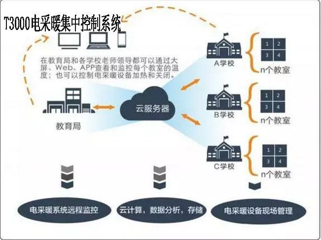 你需要我需要大家都需要的电控互联网