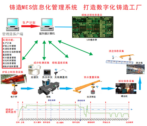 新疆铸造MES管理系统定制找哪家，山东青岛络英电子