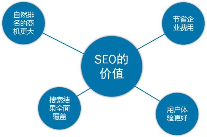 广州企业做推广需要准备什么资料