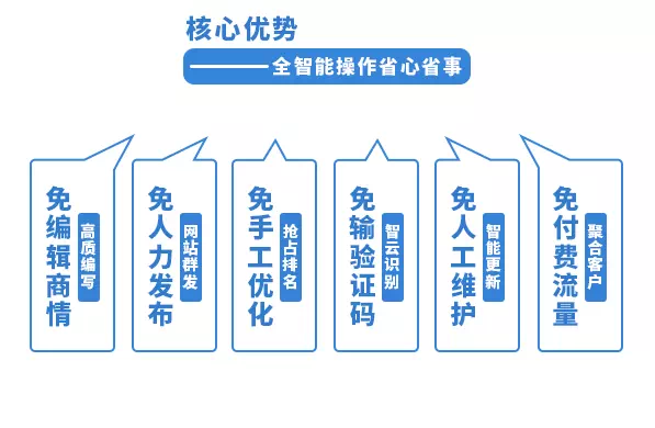 企业做全网推广有哪些方法