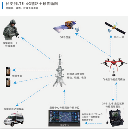 长安剑无人机警用解决方案