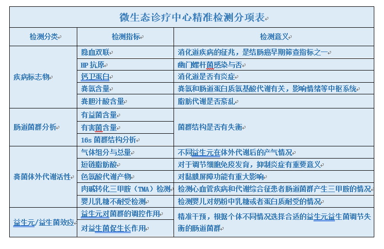 肠道微生态检测系统