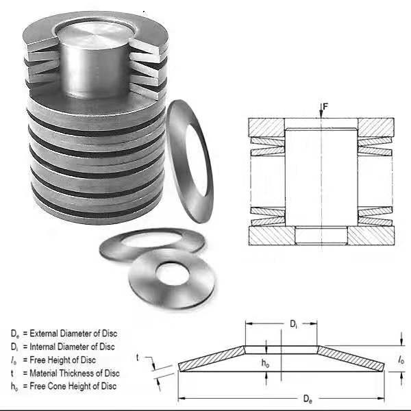 知名的Mubea/Bauer碟形弹簧供应商_品高供应链管理_湖北碟形弹簧订制