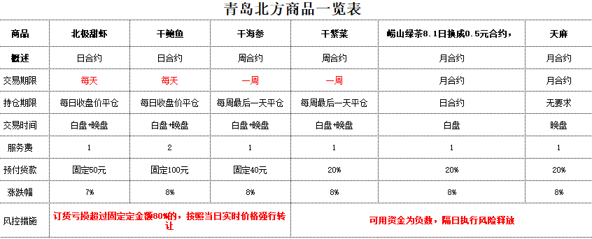 青岛北方怎么开帐户，有返交易手续费？