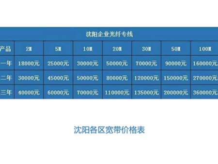 专业做沈阳电信宽带的公司—良时通信