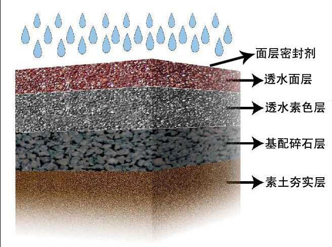 透水地坪系列