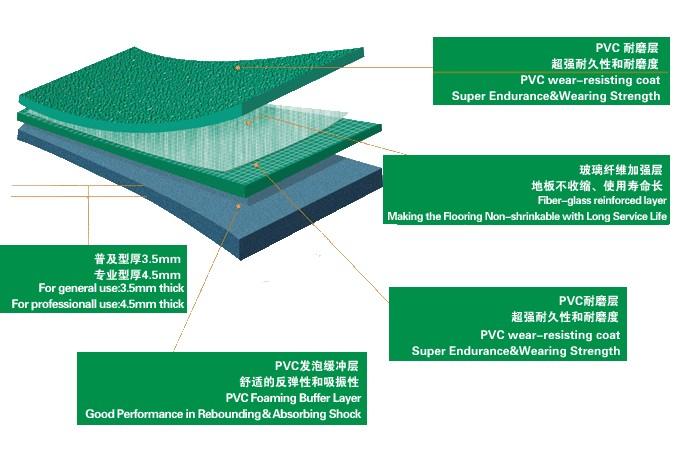 泓冠达生产销售室内室外PVC卷材，惠州PVC室内外卷材