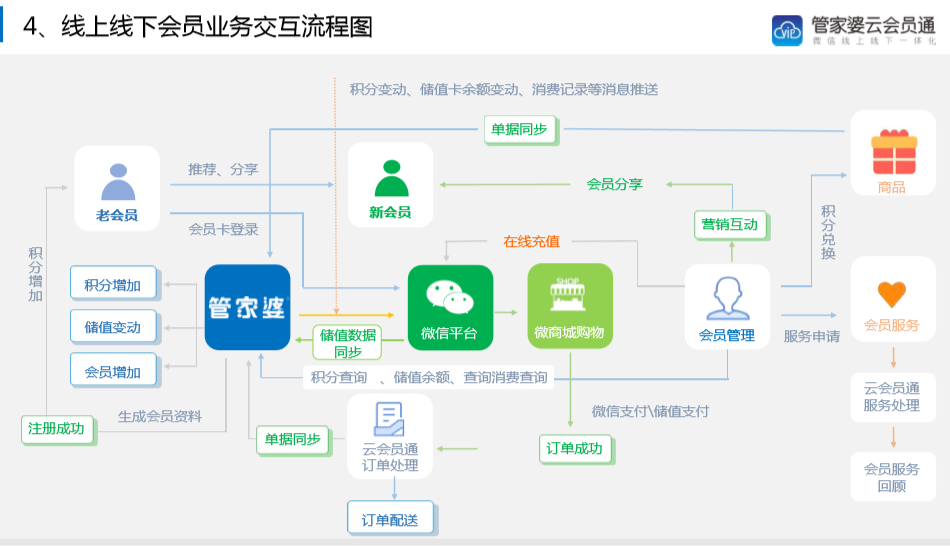 台前积分商城代理